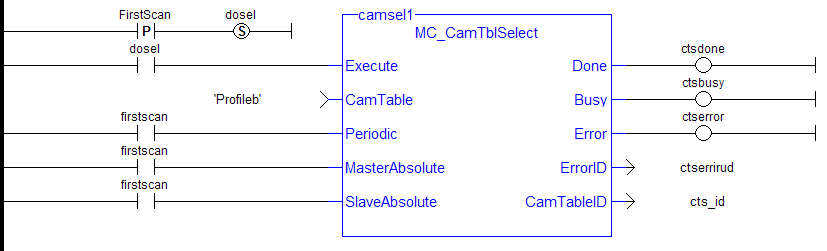 MC_CamTblSelect: LD example